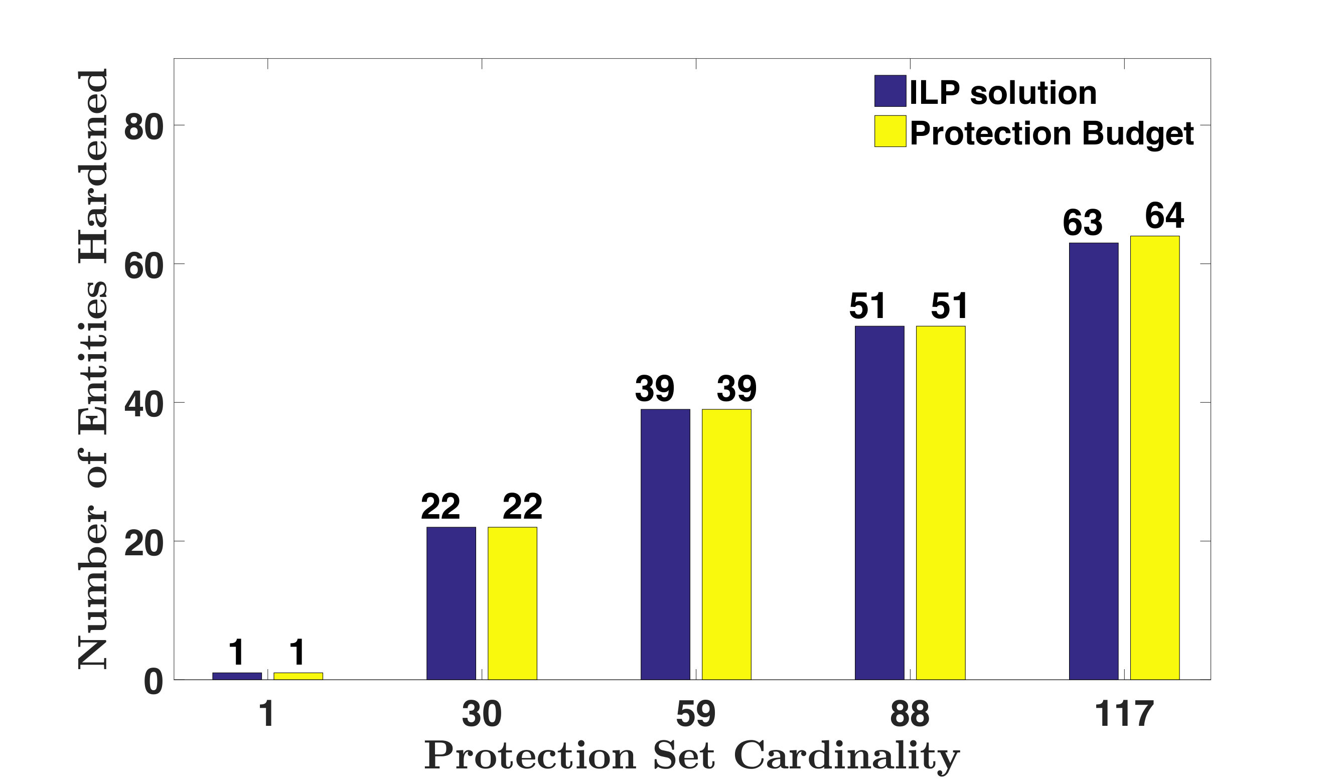 Figure 40